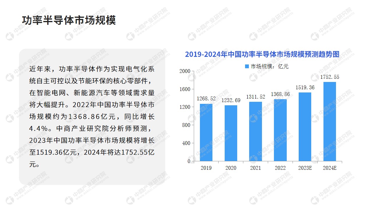 中商产业研究院：《2024年中国功率半导体行业市场前景及投资研究报告》发布(图3)