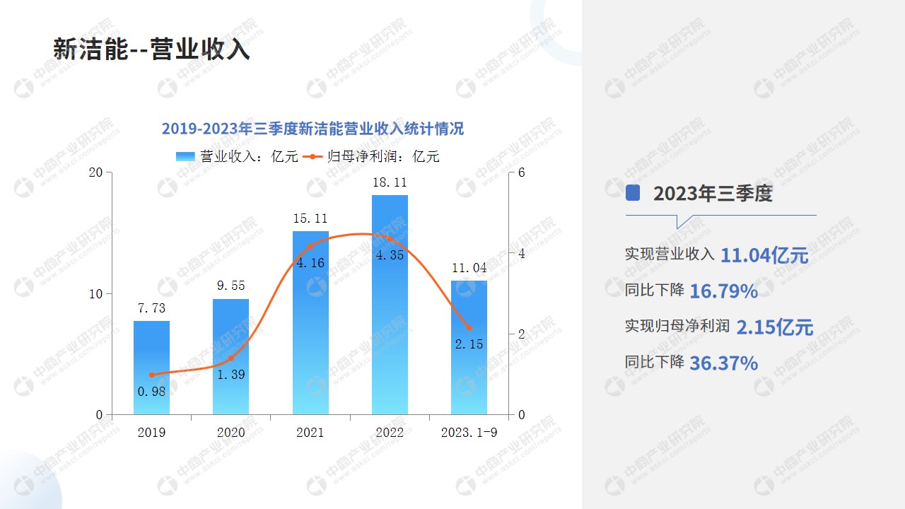 中商产业研究院：《2024年中国功率半导体行业市场前景及投资研究报告》发布(图6)