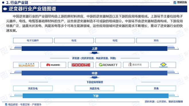 2024年中国逆变器产业现状及发展趋势研究报告（智研咨询发布）(图3)