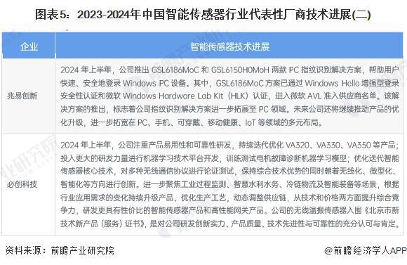 2025年中国智能传感器产业十大创新企业：歌尔股份、汉威科技、EAI科技、北联德电子、志奋领……(图3)