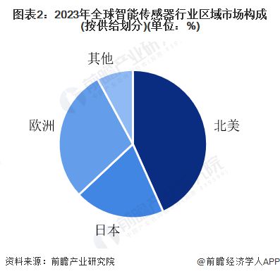 2025年中国智能传感器产业十大创新企业：歌尔股份、汉威科技、EAI科技、北联德电子、志奋领……(图4)