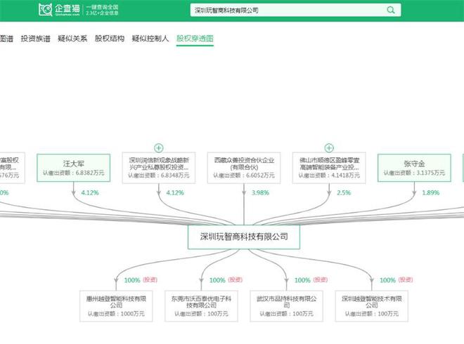 2025年中国智能传感器产业十大创新企业：歌尔股份、汉威科技、EAI科技、北联德电子、志奋领……(图10)
