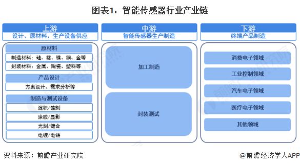 2025年中国智能传感器产业十大创新企业：歌尔股份、汉威科技、EAI科技、北联德电子、志奋领……(图17)