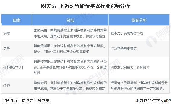 2025年中国智能传感器产业十大创新企业：歌尔股份、汉威科技、EAI科技、北联德电子、志奋领……(图18)