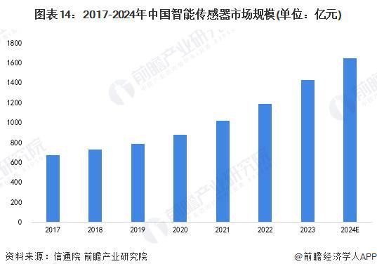 2025年中国智能传感器产业十大创新企业：歌尔股份、汉威科技、EAI科技、北联德电子、志奋领……(图20)
