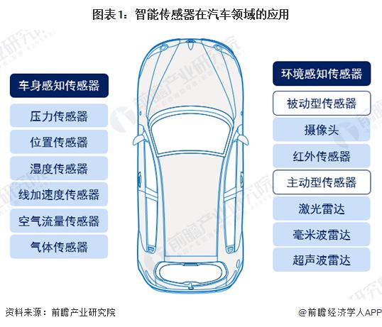 2025年中国智能传感器产业十大创新企业：歌尔股份、汉威科技、EAI科技、北联德电子、志奋领……(图19)