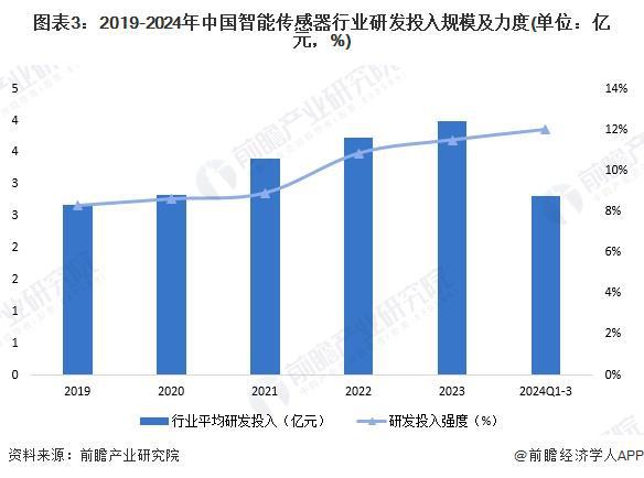 2025年中国智能传感器产业十大创新企业：歌尔股份、汉威科技、EAI科技、北联德电子、志奋领……(图1)