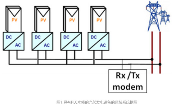 光伏逆变器解决方案(图1)