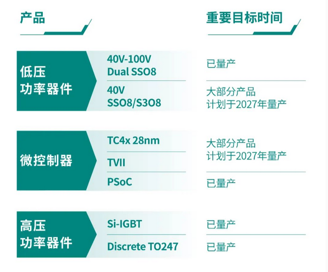 重磅！全球第一大MCU厂商押注中国：2027年完成主流产品中国本地化生产(图2)