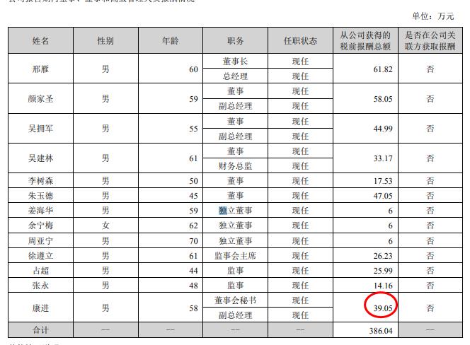 台基股份2024年净利2529万元下降19%：董秘康进薪酬39万元与上年持平(图1)