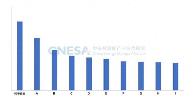 闪耀ESIE2025科华数能蝉联储能PCS市场第一(图1)