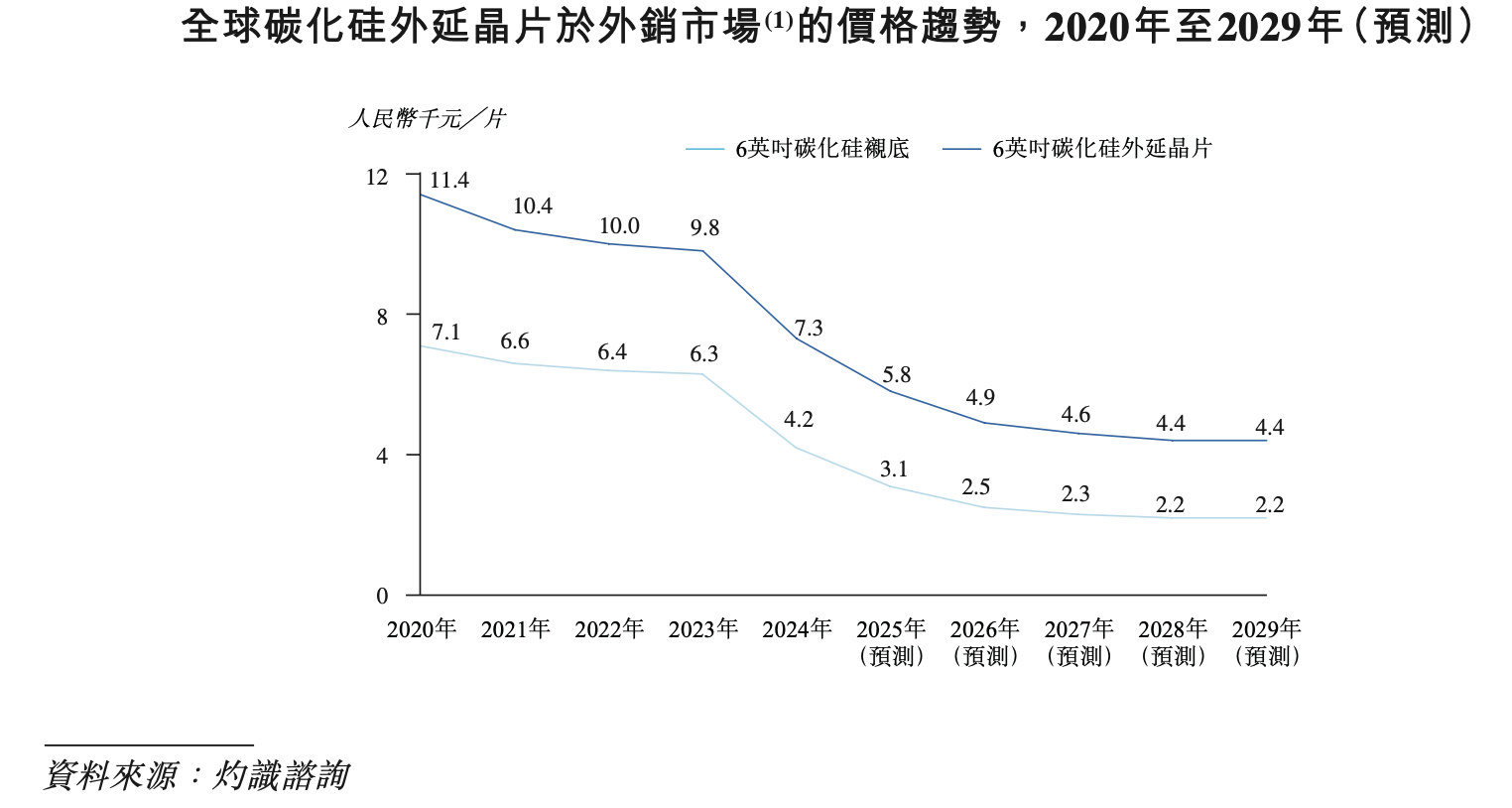 价格与市场的博弈：碳化硅芯片加速进入抢位赛(图1)