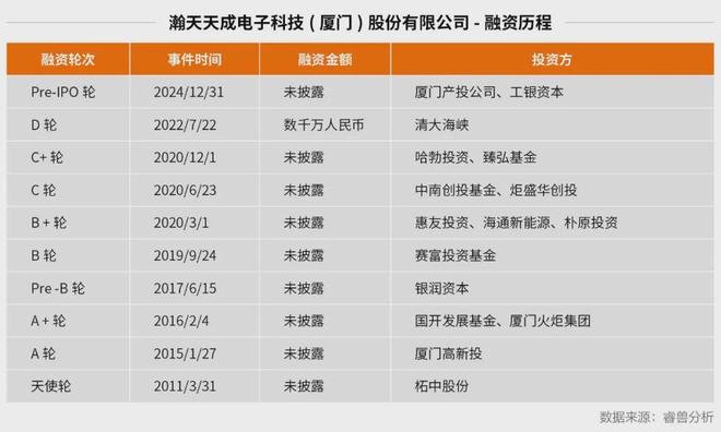 估值260亿65岁厦大校友干出全球第一华为押注即将IPO(图2)