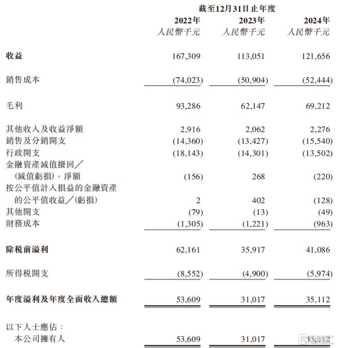 尚鼎芯冲击IPO实控人夫妻控股95%64名员工撑起1亿营收(图2)