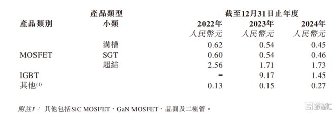 尚鼎芯冲击IPO实控人夫妻控股95%64名员工撑起1亿营收(图3)