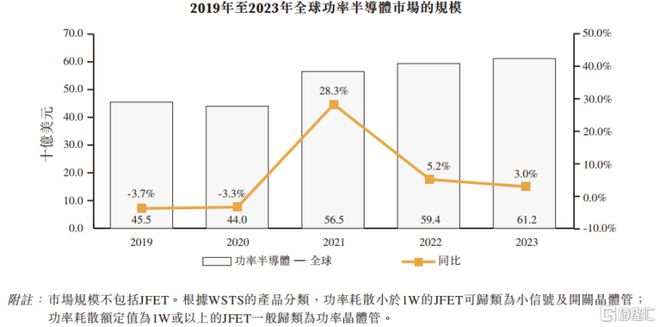 尚鼎芯冲击IPO实控人夫妻控股95%64名员工撑起1亿营收(图4)