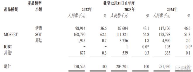 尚鼎芯冲击IPO实控人夫妻控股95%64名员工撑起1亿营收(图1)