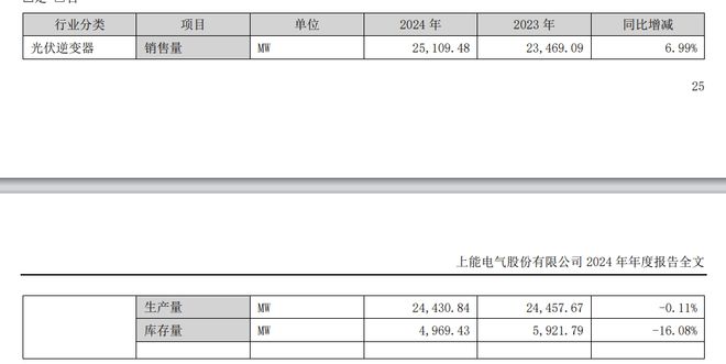 赢麻了！中资逆变器厂去年净利同比飙涨47%一季度上扬72%(图4)