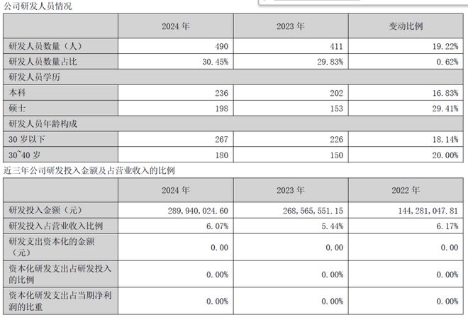 赢麻了！中资逆变器厂去年净利同比飙涨47%一季度上扬72%(图5)