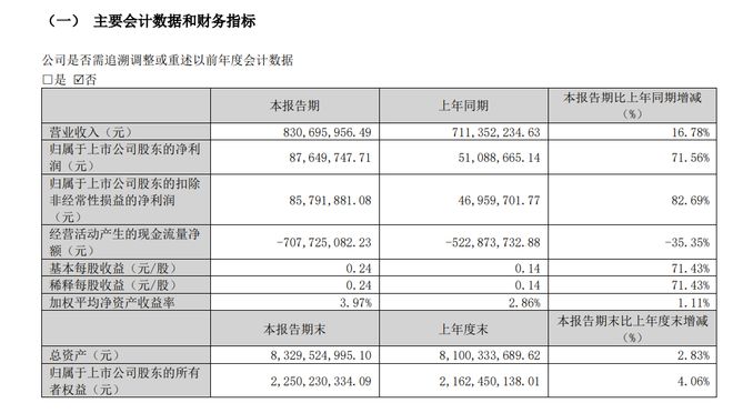赢麻了！中资逆变器厂去年净利同比飙涨47%一季度上扬72%(图6)