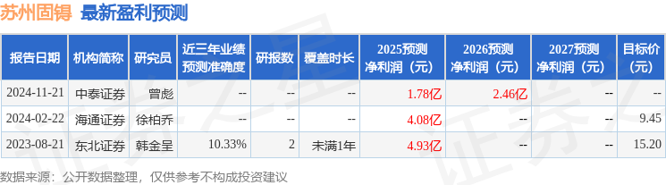 苏州固锝：4月23日召开业绩说明会投资者参与(图1)