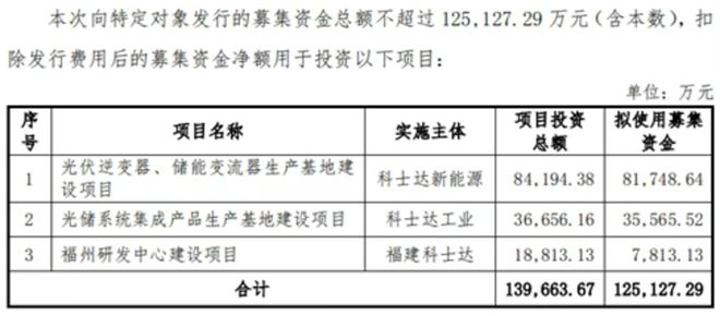 光伏亏损王引发连锁效应科士达净利腰斩看财报(图2)