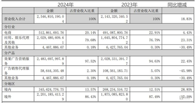 光伏亏损王引发连锁效应科士达净利腰斩看财报(图1)