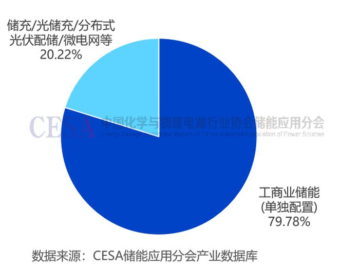 从上能电气定增165亿扩产15GW储能逆变器看光储市场发展空间(图1)