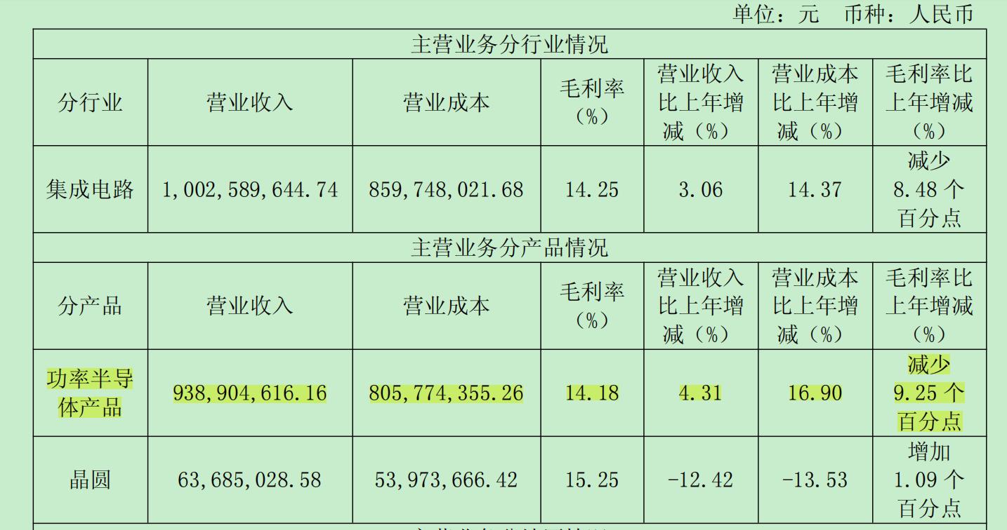 东微半导2024财报透视：业绩下滑高端市场竞争加剧挑战重重(图1)