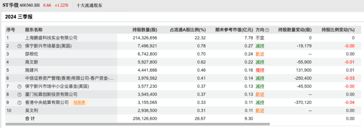 风险解除信号+业绩飙涨功率半导体“隐形冠军”华微电子冲涨行情延续(图2)