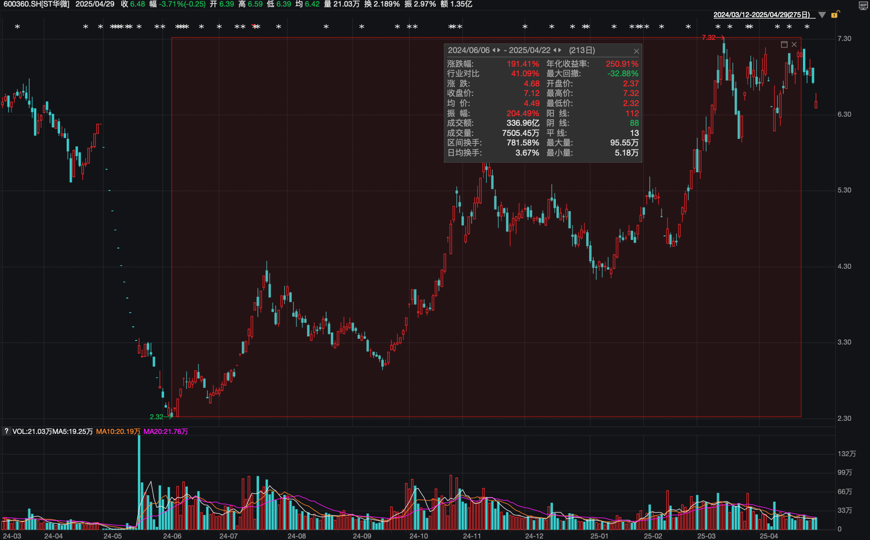 风险解除信号+业绩飙涨功率半导体“隐形冠军”华微电子冲涨行情延续(图1)