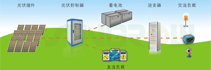 一文了解储能光伏逆变器！（附代表企业名单）(图1)