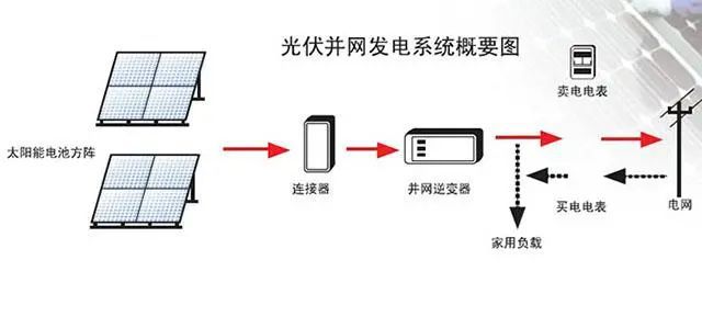一文了解储能光伏逆变器！（附代表企业名单）(图5)