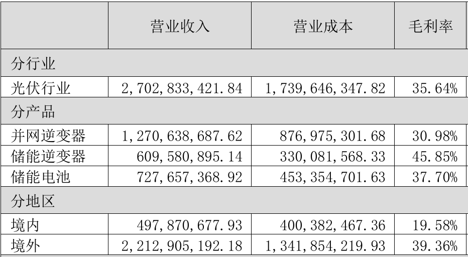 首航新能：逆全球化浪潮下的一场光储突围！(图7)
