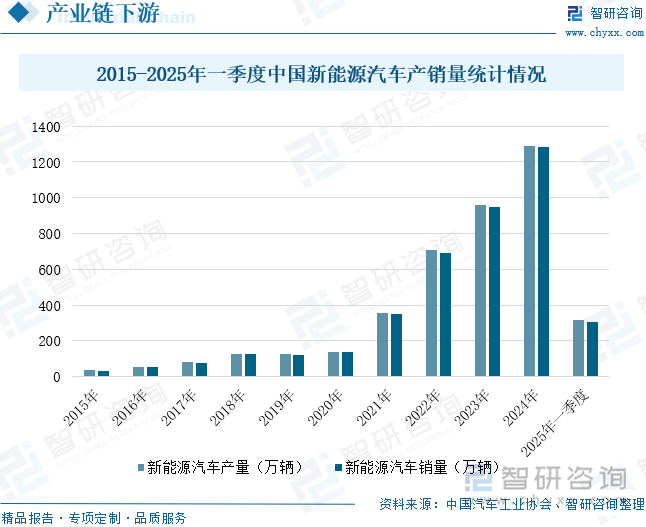2025年中国软磁材料行业产业链、市场规模、需求量、重点企业分析及发展趋势研判：下游应用场景多维度发力打开软磁材料市场增长空间[图](图5)