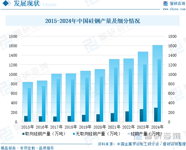 2025年中国软磁材料行业产业链、市场规模、需求量、重点企业分析及发展趋势研判：下游应用场景多维度发力打开软磁材料市场增长空间[图](图7)