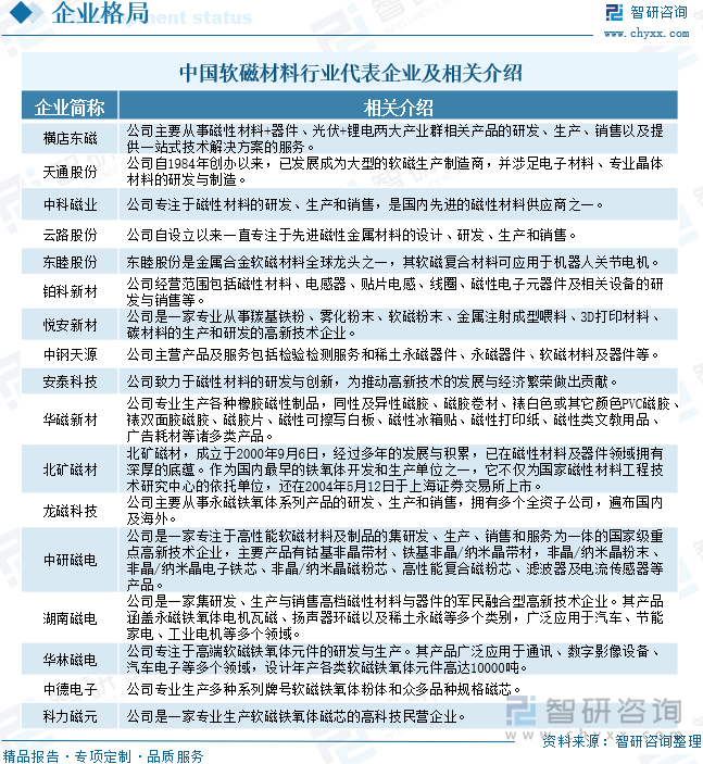 2025年中国软磁材料行业产业链、市场规模、需求量、重点企业分析及发展趋势研判：下游应用场景多维度发力打开软磁材料市场增长空间[图](图11)