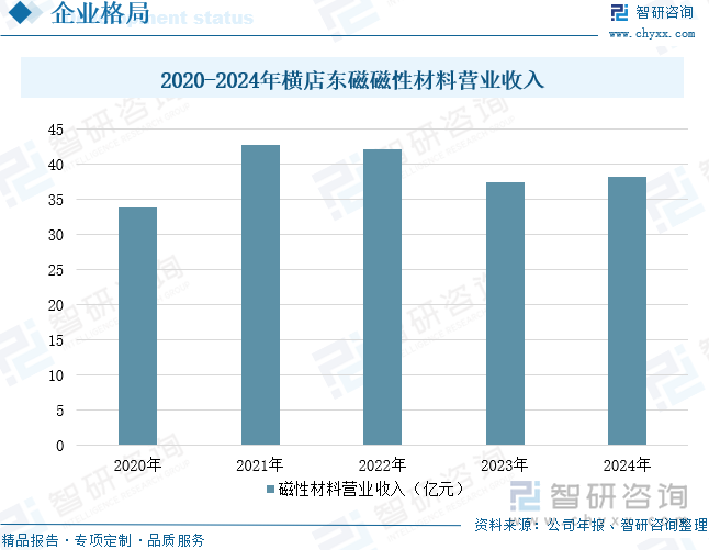 2025年中国软磁材料行业产业链、市场规模、需求量、重点企业分析及发展趋势研判：下游应用场景多维度发力打开软磁材料市场增长空间[图](图12)