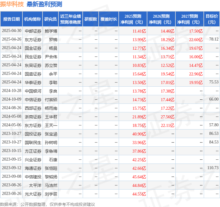 振华科技：5月12日召开业绩说明会投资者参与(图1)