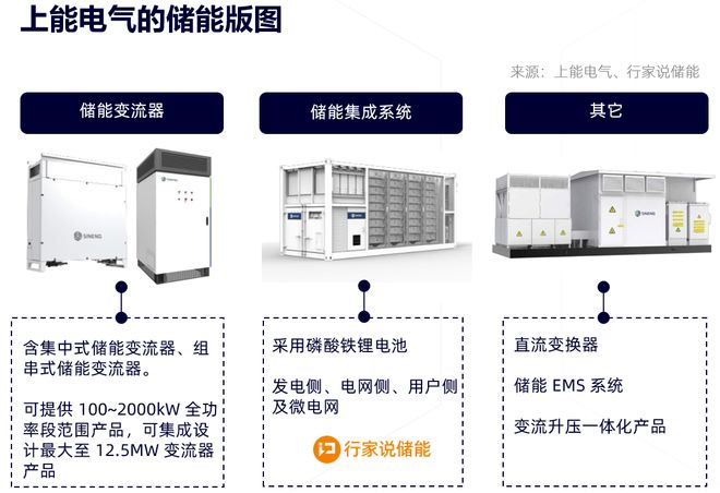 斩获750MW订单！储能龙头再下一城(图4)