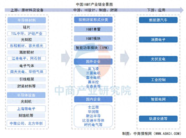 2025年中国IGBT行业市场前景预测研究报告(图1)