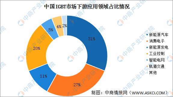 2025年中国IGBT行业市场前景预测研究报告(图6)