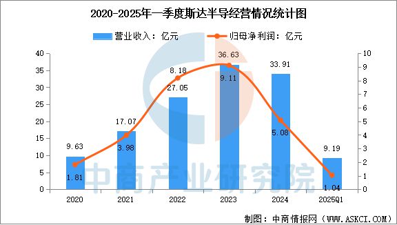 2025年中国IGBT行业市场前景预测研究报告(图8)