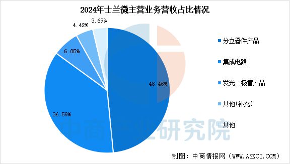 2025年中国IGBT行业市场前景预测研究报告(图12)