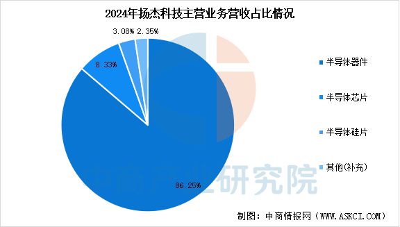 2025年中国IGBT行业市场前景预测研究报告(图14)