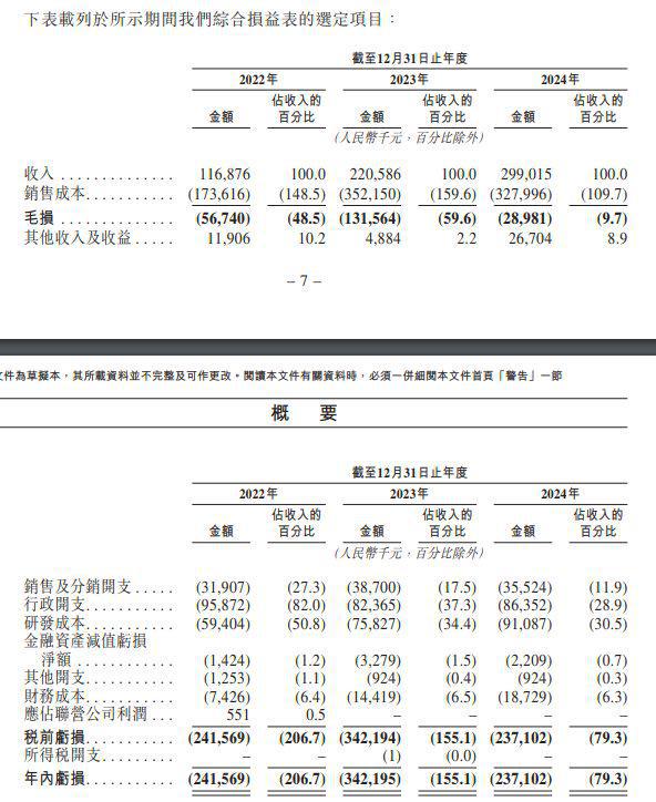 新股消息基本半导体递表港交所在全球及中国碳化硅功率模块市场分别第七及第六(图2)
