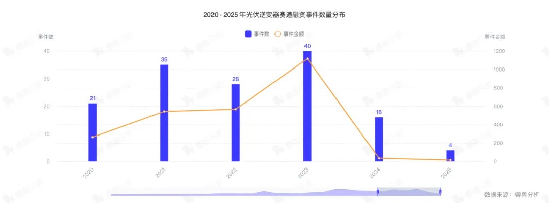 热门赛道丨光伏逆变器未来世界的能源纽带(图2)