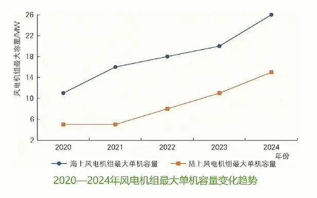 2024年新能源装机、技术及造价情况！（建议收藏）(图11)