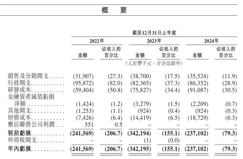 17岁拿下高考物理头名25岁剑桥博士毕业80后学霸创立半导体公司冲刺IPO！估值超51亿元近3年净亏超8亿元(图1)