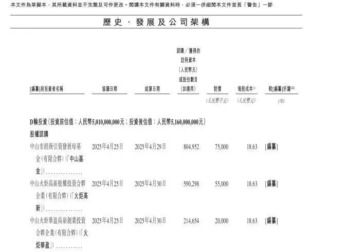 17岁拿下高考物理头名25岁剑桥博士毕业80后学霸创立半导体公司冲刺IPO！估值超51亿元近3年净亏超8亿元(图6)